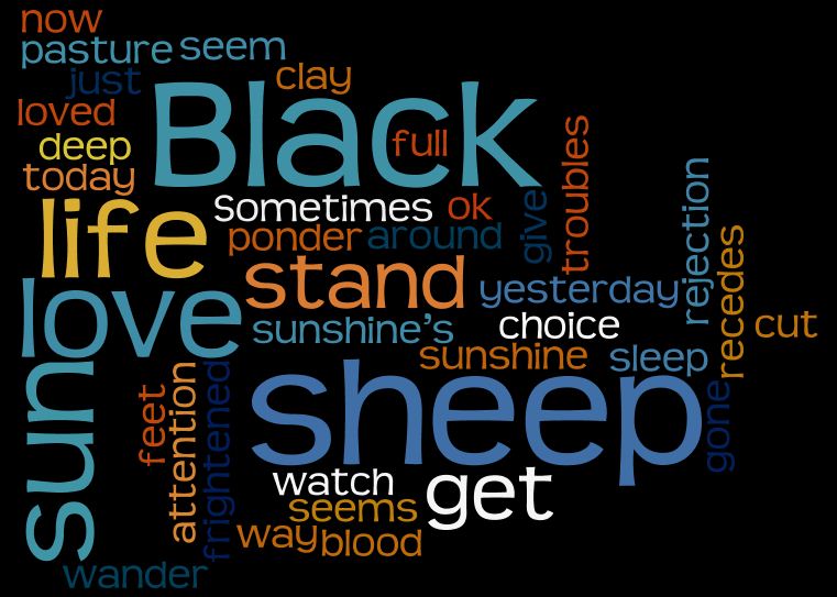Black Sheep - from wordle.net