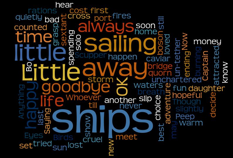 Little Ships - from wordle.com