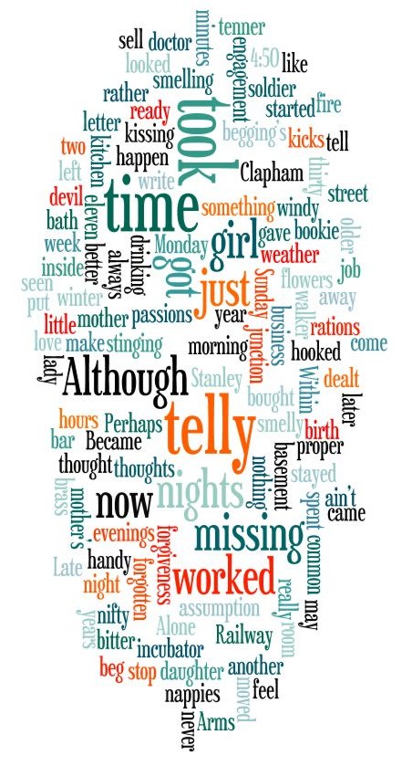 Up the Junction - from wordle.net