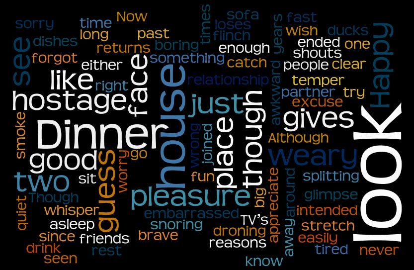 Hostage - from wordle.net