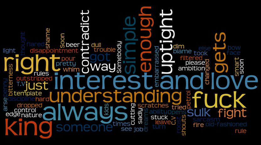 Interest and Love - from wordle.net