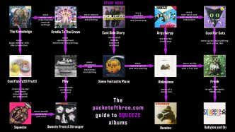 The Starter Guide to SQUEEZE Albums